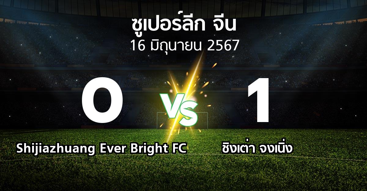 ผลบอล : Shijiazhuang Ever Bright FC vs ชิงเต่า จงเนิ่ง (ซูเปอร์ลีกจีน 2024)