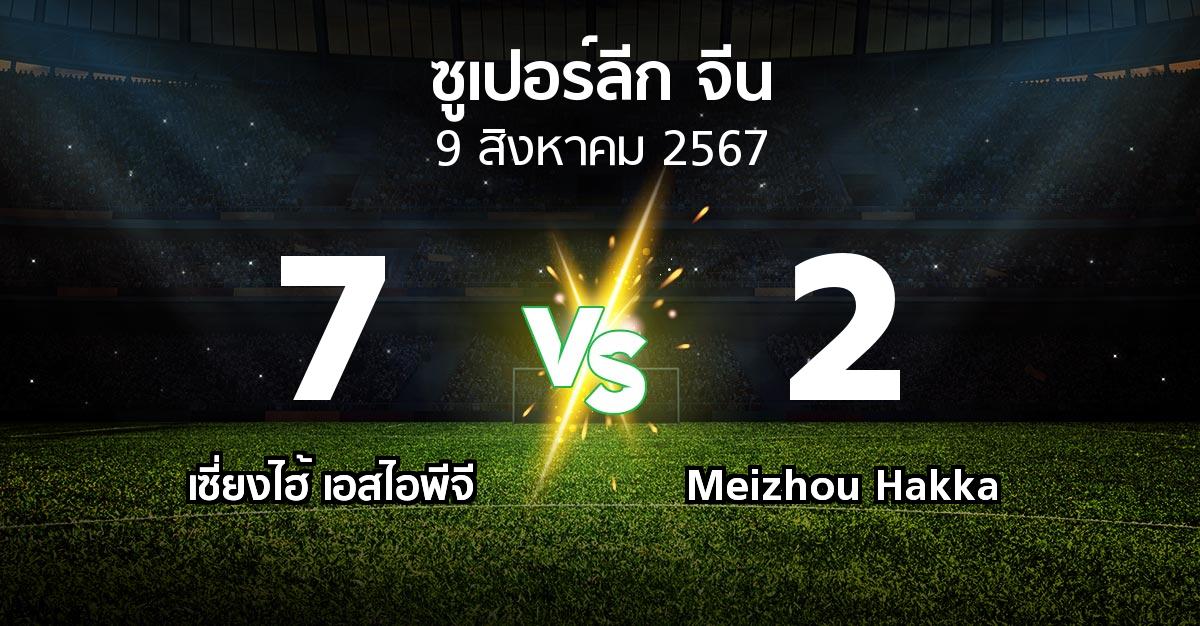 ผลบอล : เซี่ยงไฮ้ เอสไอพีจี vs Meizhou Hakka (ซูเปอร์ลีกจีน 2024)