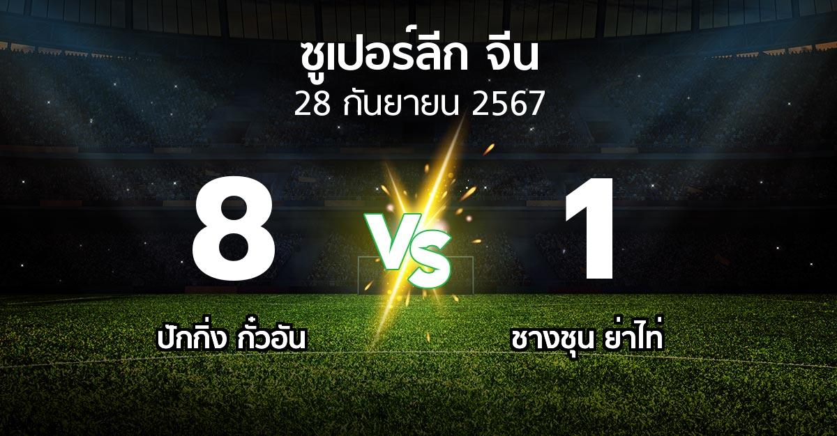 ผลบอล : ปักกิ่ง กั๋วอัน vs ชางชุน ย่าไท่ (ซูเปอร์ลีกจีน 2024)