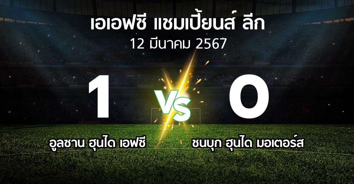 ผลบอล : อูลซาน ฮุนได เอฟซี vs ชนบุก ฮุนได มอเตอร์ส (เอเอฟซีแชมเปี้ยนส์ลีก 2023-2024)