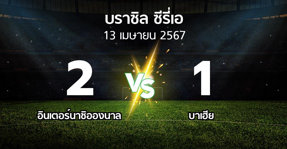 ผลบอล : อินเตอร์นาซิอองนาล vs บาเฮีย (บราซิล-ซีรี่เอ 2024)