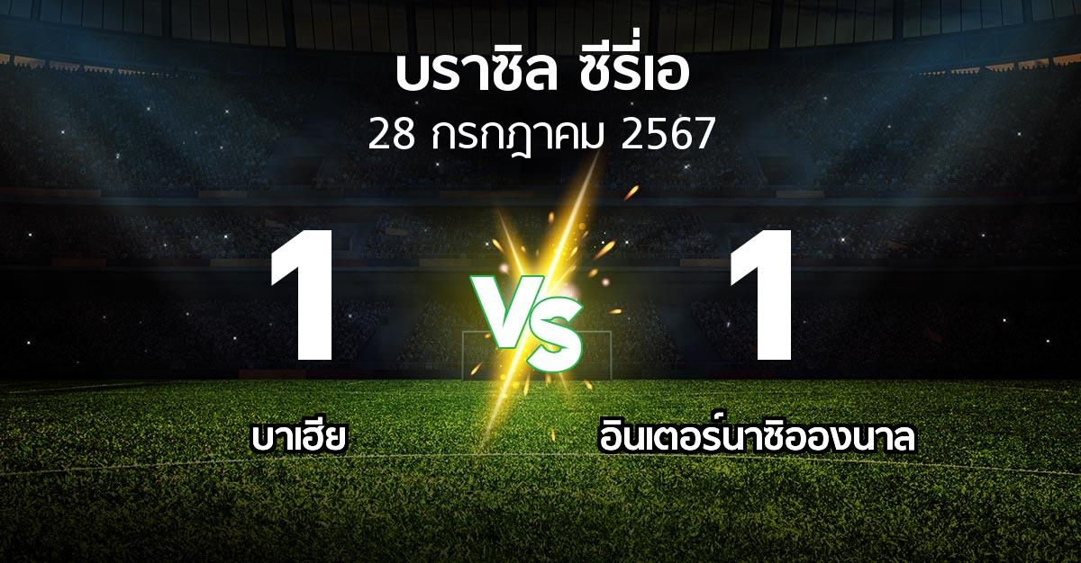 ผลบอล : บาเฮีย vs อินเตอร์นาซิอองนาล (บราซิล-ซีรี่เอ 2024)