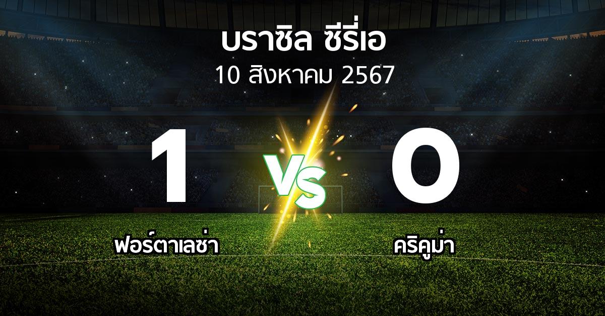 ผลบอล : ฟอร์ตาเลซ่า vs คริคูม่า (บราซิล-ซีรี่เอ 2024)