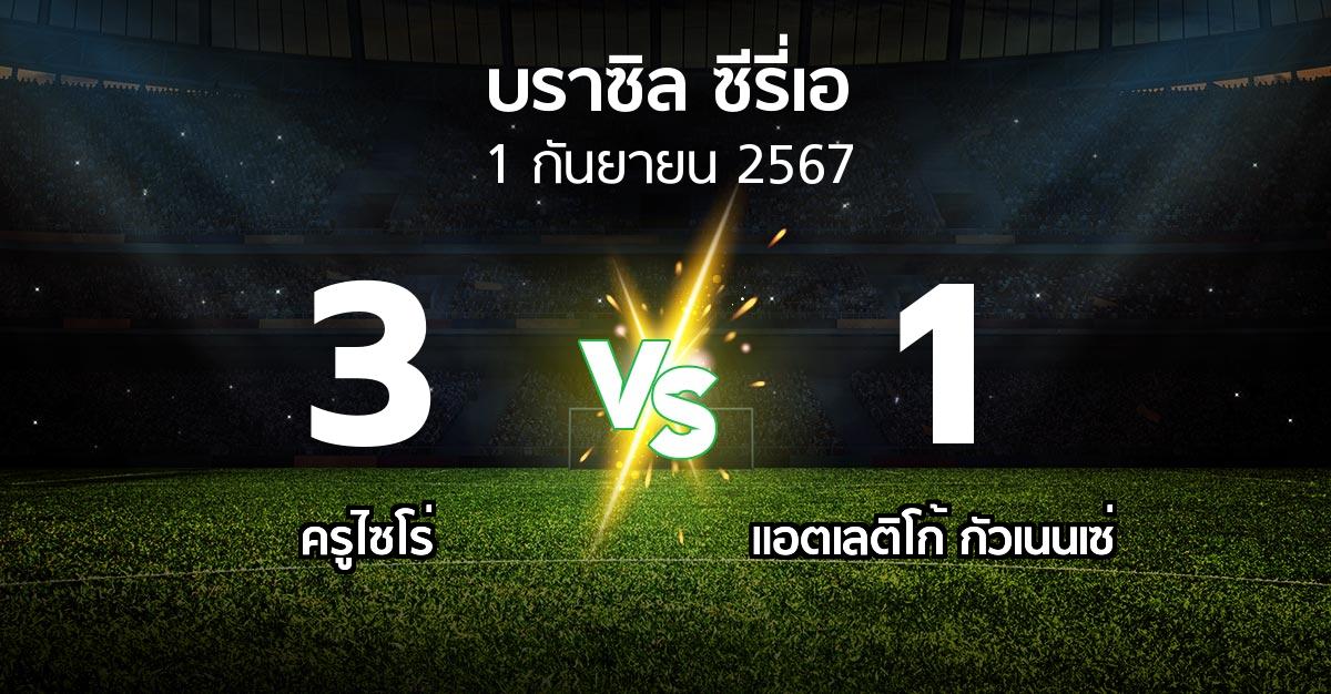 ผลบอล : ครูไซโร่ vs แอตเลติโก้ กัวเนนเซ่ (บราซิล-ซีรี่เอ 2024)