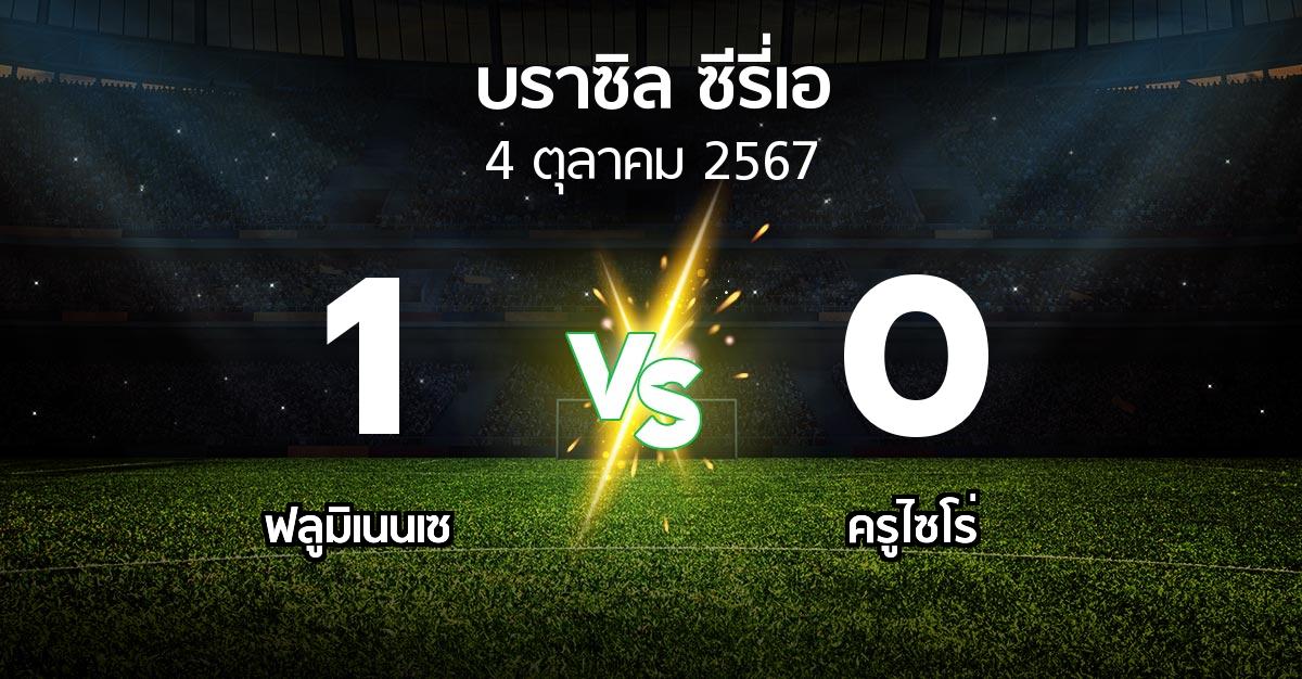 ผลบอล : ฟลูมิเนนเซ vs ครูไซโร่ (บราซิล-ซีรี่เอ 2024)