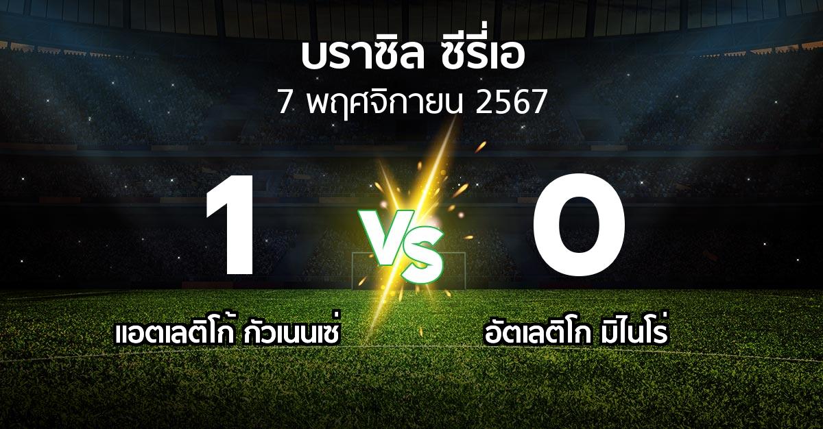 ผลบอล : แอตเลติโก้ กัวเนนเซ่ vs อัตเลติโก มิไนโร่ (บราซิล-ซีรี่เอ 2024)