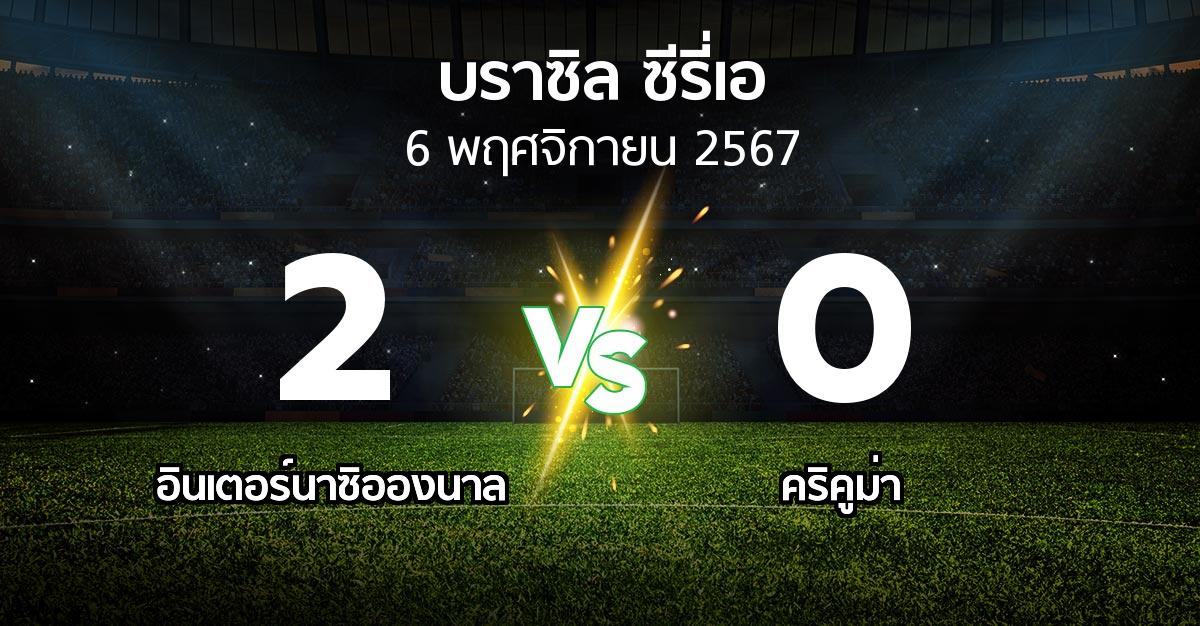 ผลบอล : อินเตอร์นาซิอองนาล vs คริคูม่า (บราซิล-ซีรี่เอ 2024)