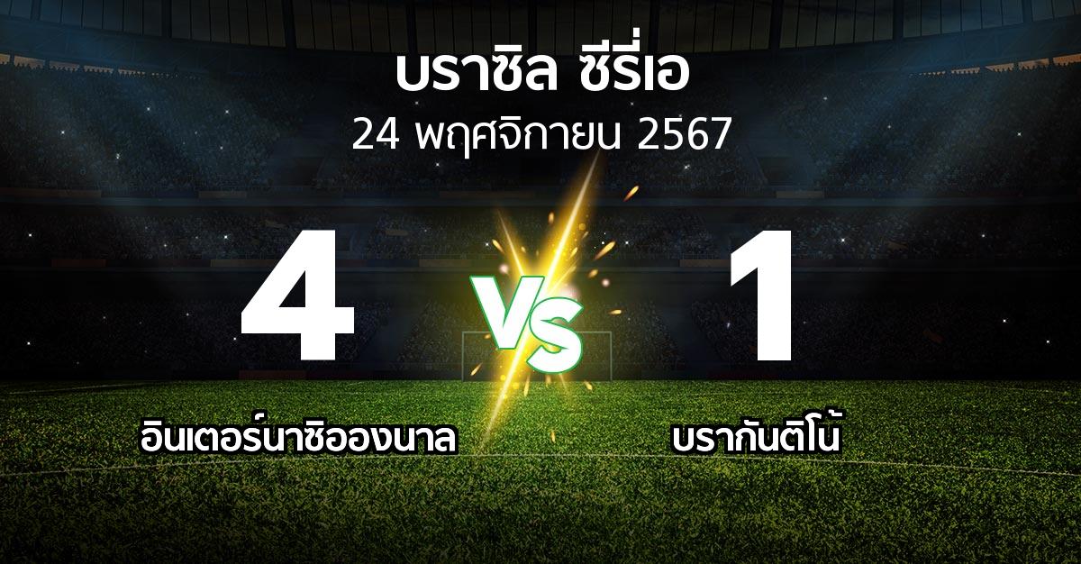 ผลบอล : อินเตอร์นาซิอองนาล vs บรากันติโน้ (บราซิล-ซีรี่เอ 2024)