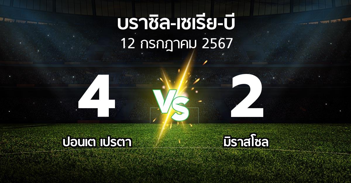 ผลบอล : ปอนเต เปรตา vs มิราสโซล (บราซิล-เซเรีย-บี 2024)