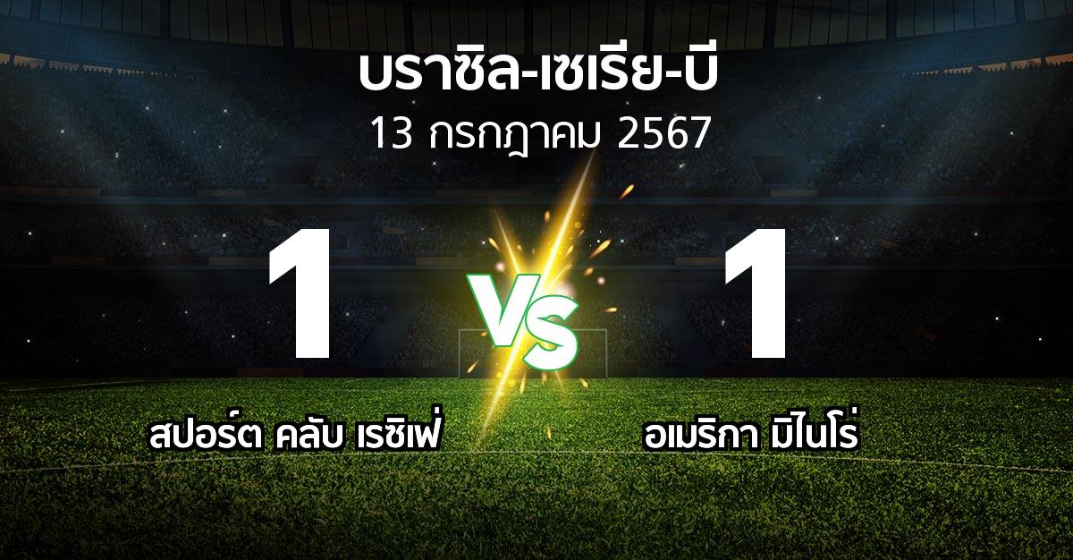 ผลบอล : สปอร์ต คลับ เรซิเฟ่ vs อเมริกา มิไนโร่ (บราซิล-เซเรีย-บี 2024)