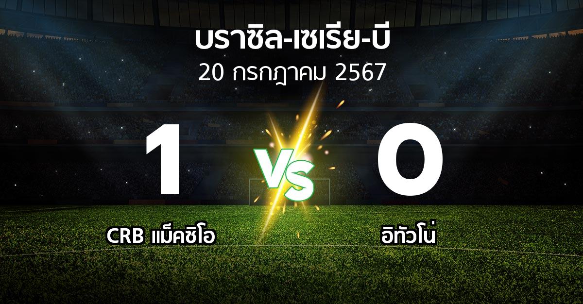 ผลบอล : CRB แม็คซิโอ vs อิทัวโน่ (บราซิล-เซเรีย-บี 2024)