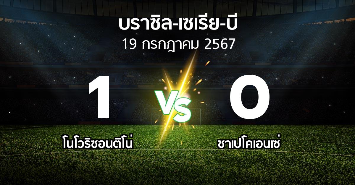 ผลบอล : โนโวริซอนติโน่ vs ชาเปโคเอนเซ่ (บราซิล-เซเรีย-บี 2024)