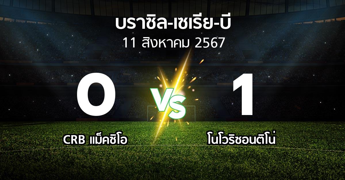 ผลบอล : CRB แม็คซิโอ vs โนโวริซอนติโน่ (บราซิล-เซเรีย-บี 2024)