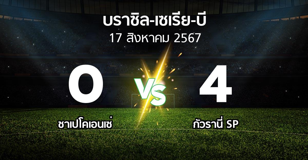 ผลบอล : ชาเปโคเอนเซ่ vs กัวรานี่ SP (บราซิล-เซเรีย-บี 2024)