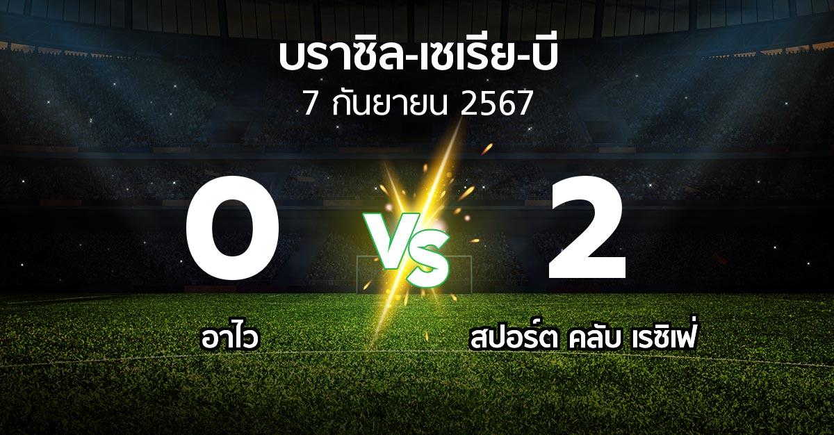 ผลบอล : อาไว vs สปอร์ต คลับ เรซิเฟ่ (บราซิล-เซเรีย-บี 2024)