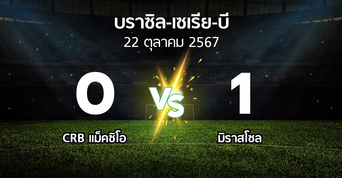 ผลบอล : CRB แม็คซิโอ vs มิราสโซล (บราซิล-เซเรีย-บี 2024)