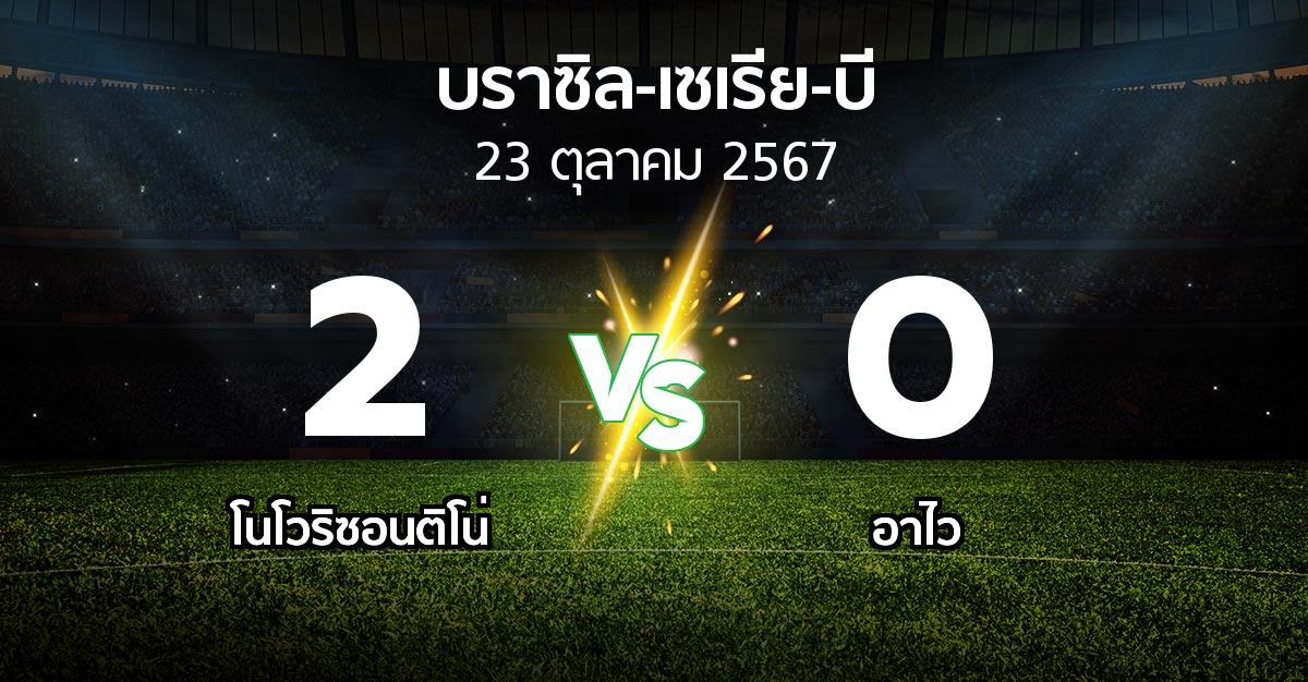 ผลบอล : โนโวริซอนติโน่ vs อาไว (บราซิล-เซเรีย-บี 2024)