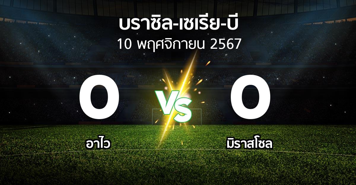 ผลบอล : อาไว vs มิราสโซล (บราซิล-เซเรีย-บี 2024)