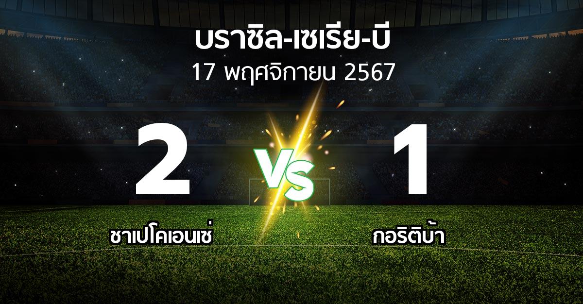 ผลบอล : ชาเปโคเอนเซ่ vs กอริติบ้า (บราซิล-เซเรีย-บี 2024)