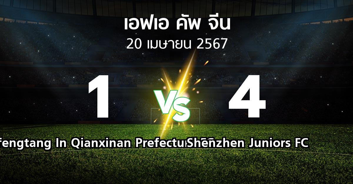 ผลบอล : Xufengtang In Qianxinan Prefecture FC vs Shenzhen Juniors FC (เอฟเอ-คัพ-จีน 2024)