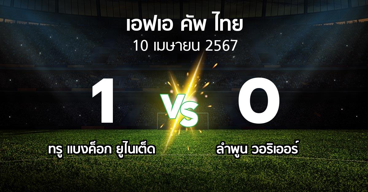 ผลบอล : ทรู แบงค็อก ยูไนเต็ด vs ลำพูน วอริเออร์ (ไทยเอฟเอคัพ 2023-2024)