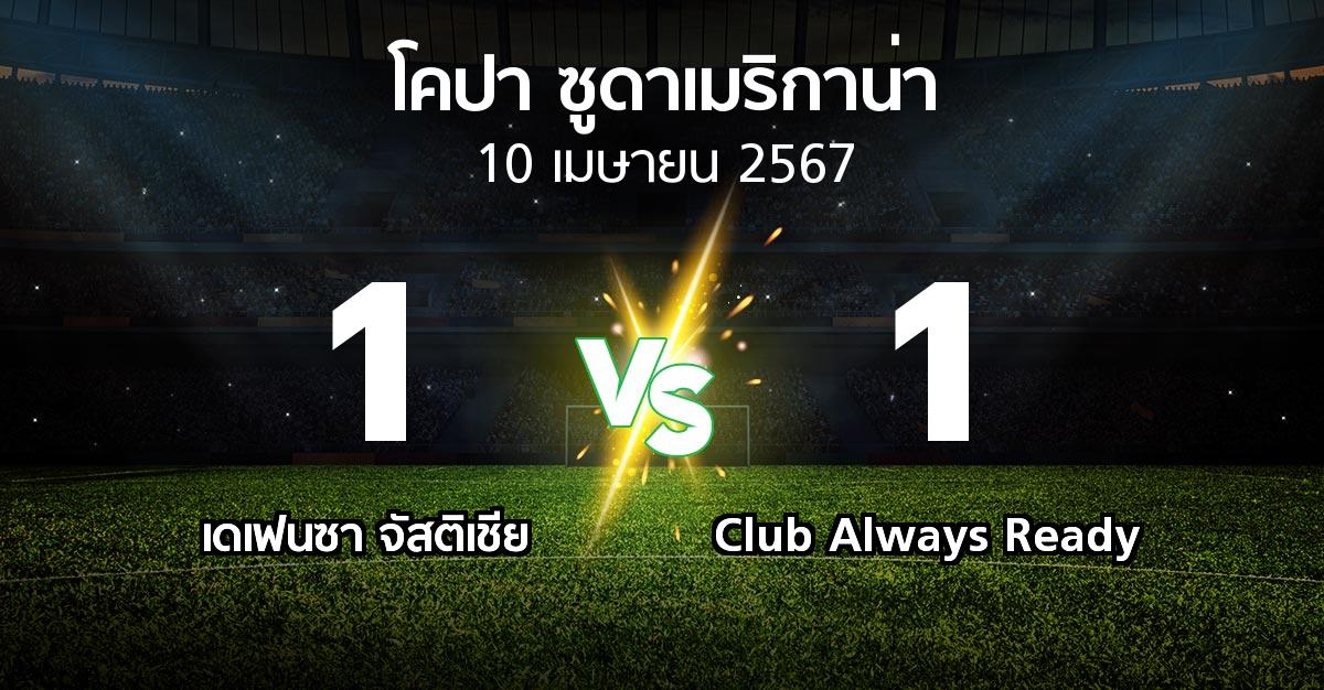 ผลบอล : เดเฟนซา จัสติเชีย vs Club Always Ready (โคปา-ซูดาเมริกาน่า 2024)