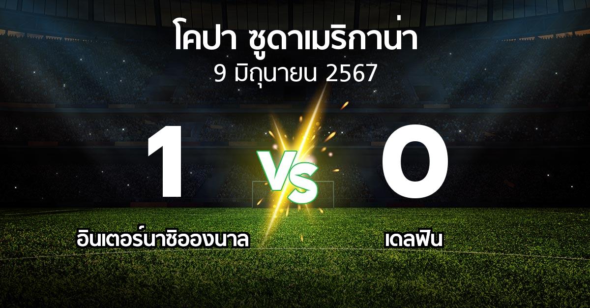 ผลบอล : อินเตอร์นาซิอองนาล vs เดลฟิน (โคปา-ซูดาเมริกาน่า 2024)