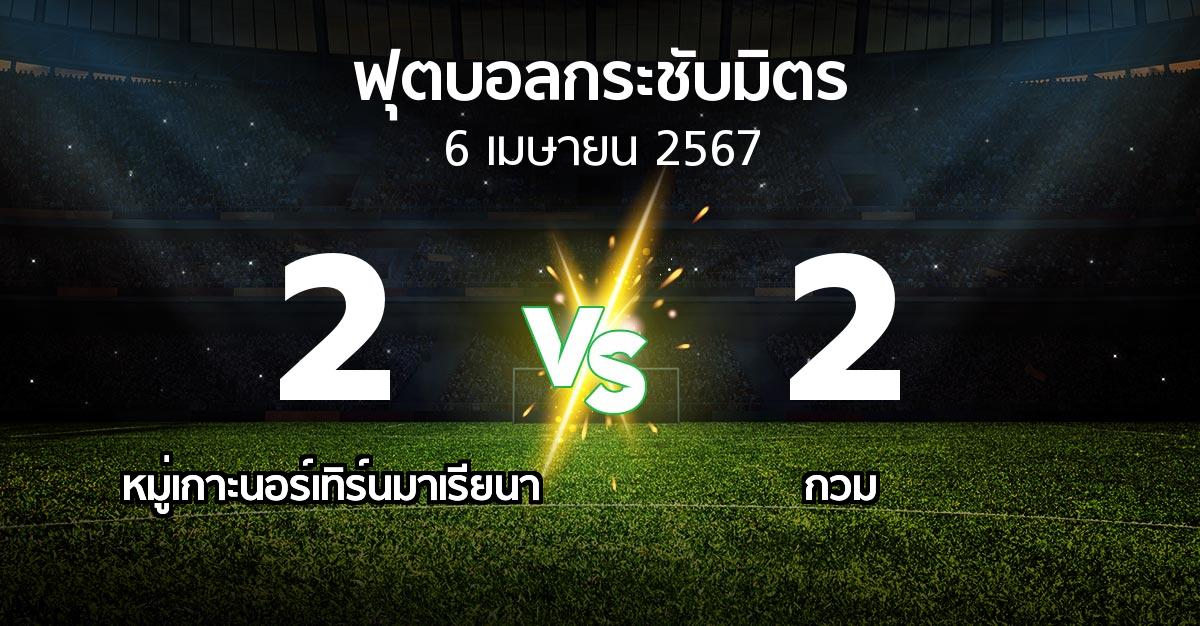 โปรแกรมบอล : หมู่เกาะนอร์เทิร์นมาเรียนา vs กวม (ฟุตบอลกระชับมิตร)