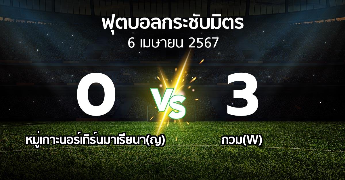 โปรแกรมบอล : หมู่เกาะนอร์เทิร์นมาเรียนา(ญ) vs กวม(W) (ฟุตบอลกระชับมิตร)