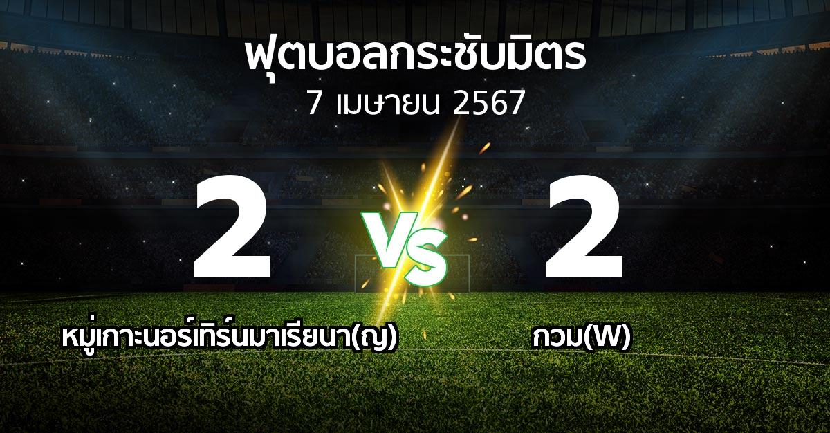 โปรแกรมบอล : หมู่เกาะนอร์เทิร์นมาเรียนา(ญ) vs กวม(W) (ฟุตบอลกระชับมิตร)