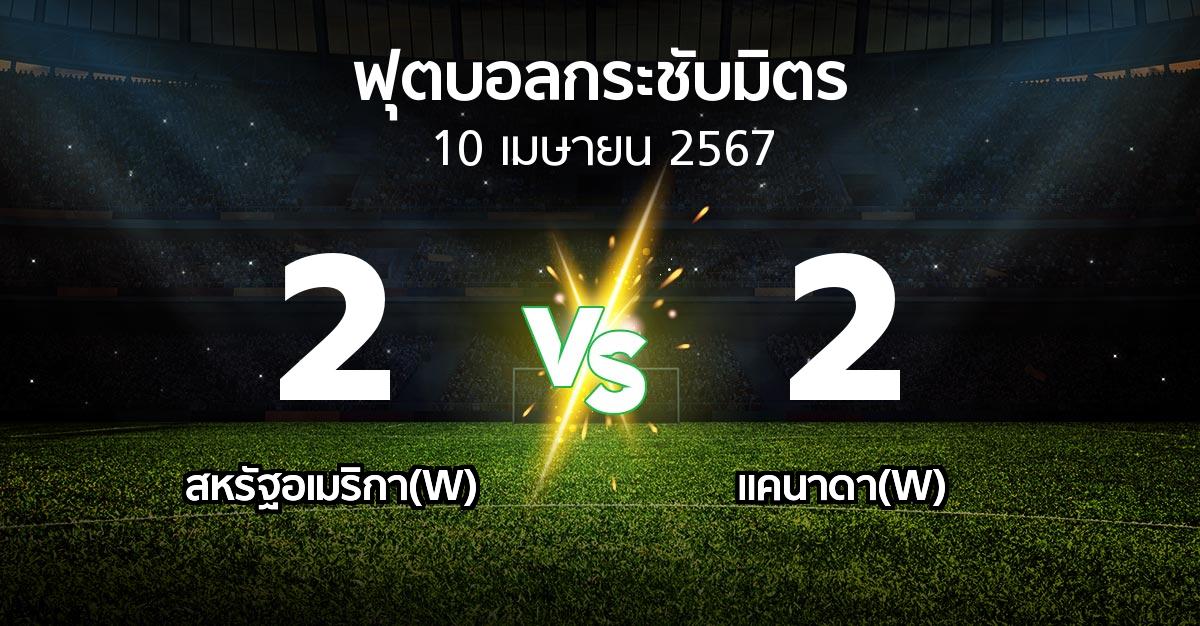 โปรแกรมบอล : สหรัฐอเมริกา(W) vs แคนาดา(W) (ฟุตบอลกระชับมิตร)