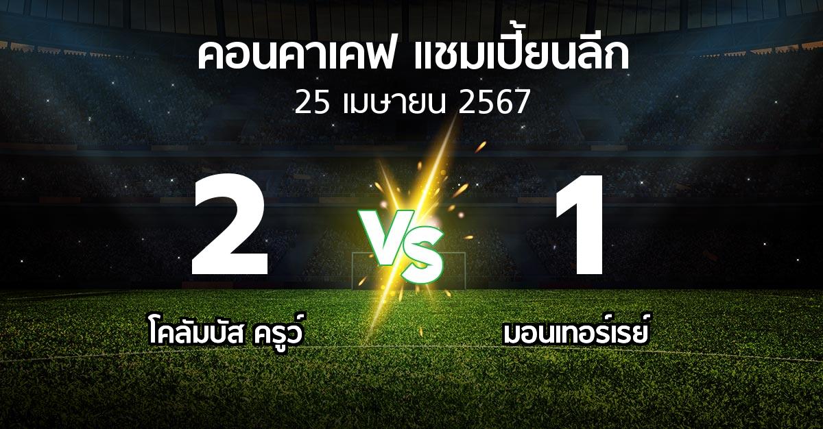 ผลบอล : โคลัมบัส ครูว์ vs มอนเทอร์เรย์ (คอนคาเคฟ-แชมเปี้ยนลีก 2024)