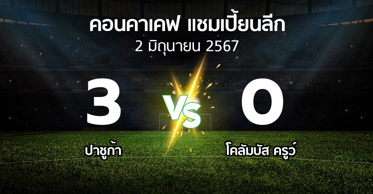 ผลบอล : ปาชูก้า vs โคลัมบัส ครูว์ (คอนคาเคฟ-แชมเปี้ยนลีก 2024)