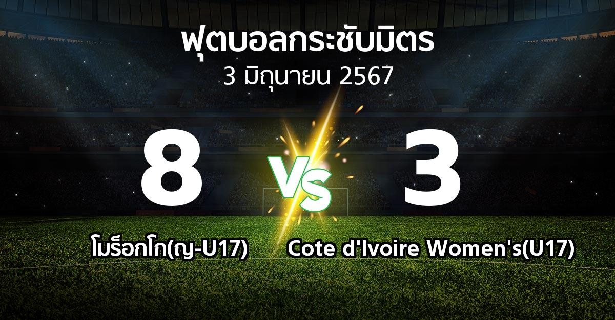 โปรแกรมบอล : โมร็อกโก(ญ-U17) vs Cote d'Ivoire Women's(U17) (ฟุตบอลกระชับมิตร)