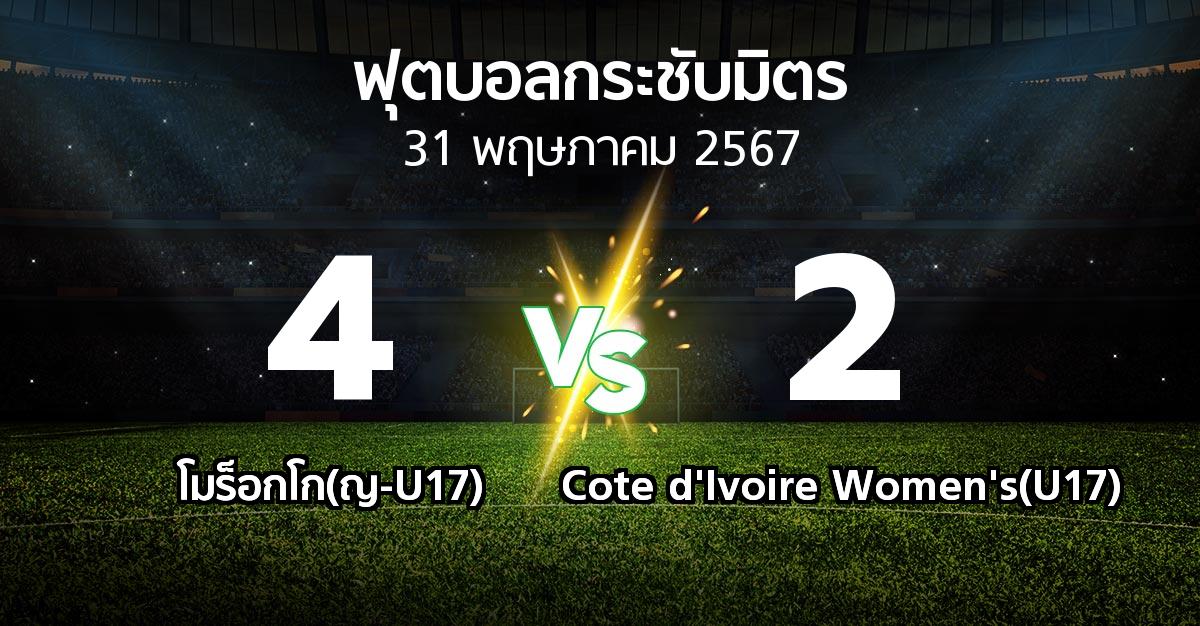 โปรแกรมบอล : โมร็อกโก(ญ-U17) vs Cote d'Ivoire Women's(U17) (ฟุตบอลกระชับมิตร)