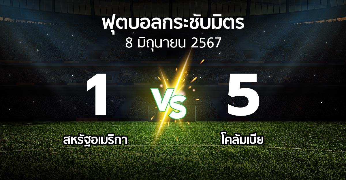 โปรแกรมบอล : สหรัฐอเมริกา vs โคลัมเบีย (ฟุตบอลกระชับมิตร)