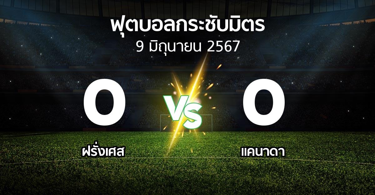 โปรแกรมบอล : ฝรั่งเศส vs แคนาดา (ฟุตบอลกระชับมิตร)