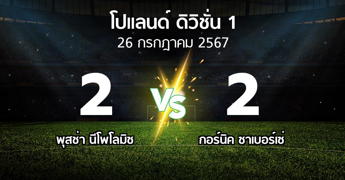 ผลบอล : พุสช่า นีโพโลมิซ vs กอร์นิค ซาเบอร์เซ่ (โปแลนด์-ดิวิชั่น-1 2024-2025)