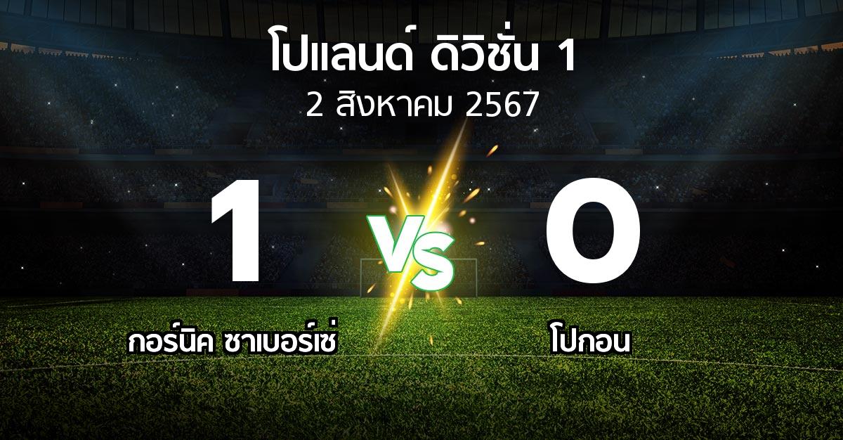 ผลบอล : กอร์นิค ซาเบอร์เซ่ vs โปกอน (โปแลนด์-ดิวิชั่น-1 2024-2025)