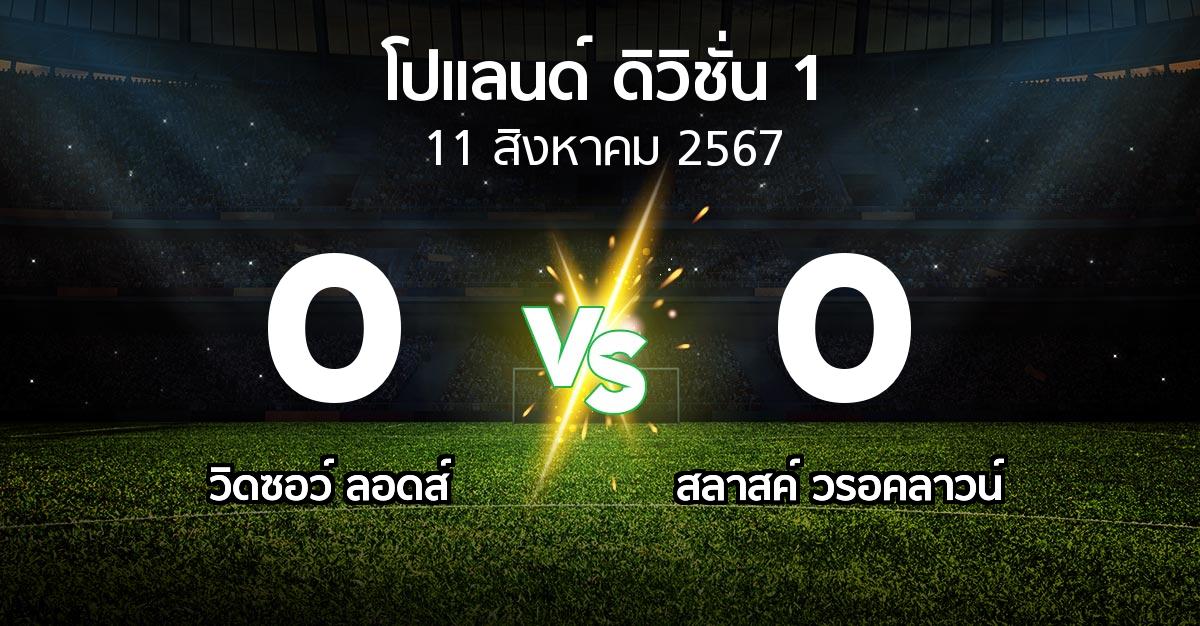 ผลบอล : วิดซอว์ ลอดส์ vs สลาสค์ วรอคลาวน์ (โปแลนด์-ดิวิชั่น-1 2024-2025)