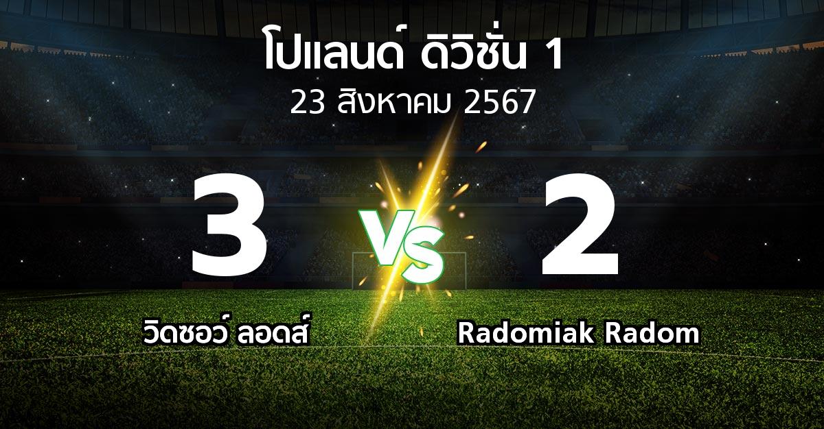 ผลบอล : วิดซอว์ ลอดส์ vs Radomiak Radom (โปแลนด์-ดิวิชั่น-1 2024-2025)