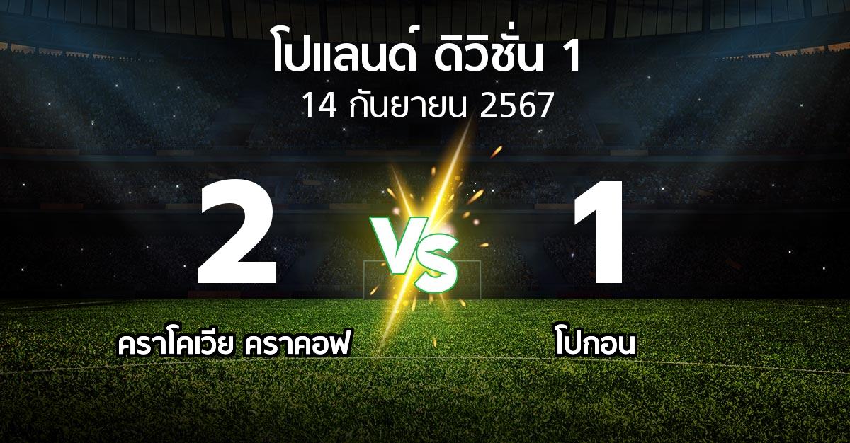 ผลบอล : คราโคเวีย คราคอฟ vs โปกอน (โปแลนด์-ดิวิชั่น-1 2024-2025)