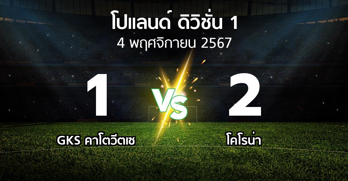 ผลบอล : GKS คาโตวีตเซ vs โคโรน่า (โปแลนด์-ดิวิชั่น-1 2024-2025)