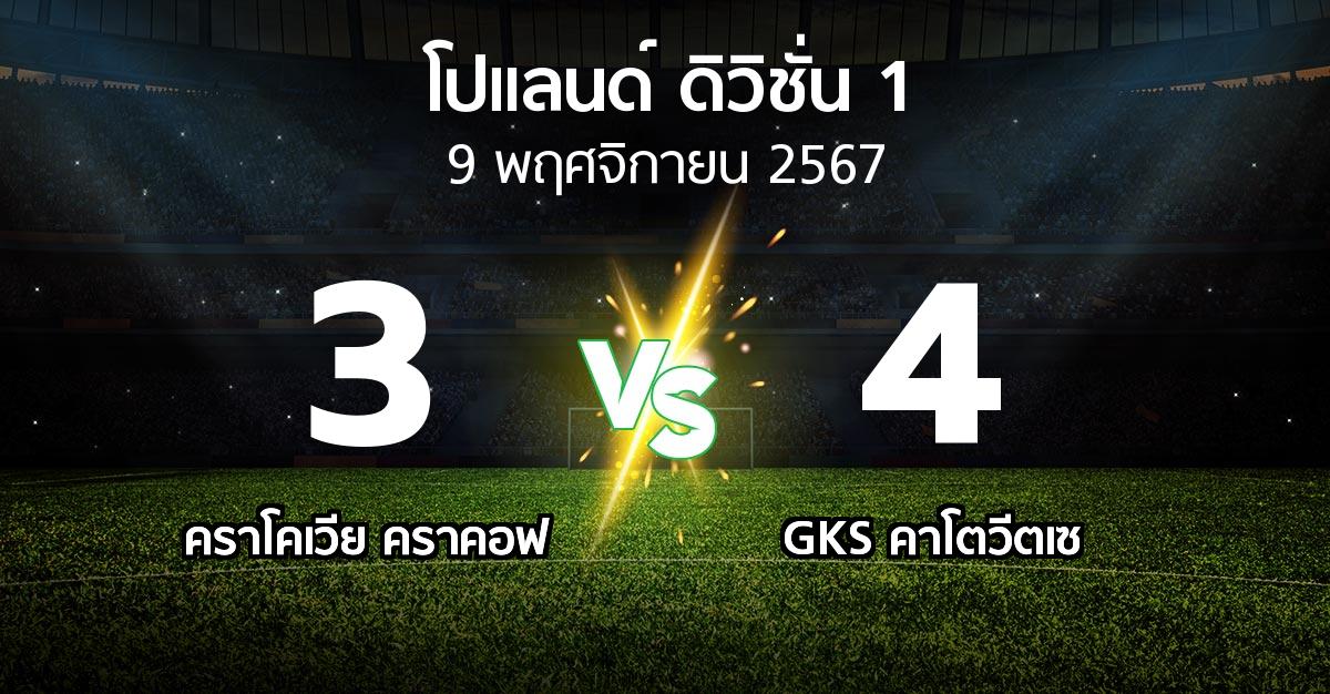 ผลบอล : คราโคเวีย คราคอฟ vs GKS คาโตวีตเซ (โปแลนด์-ดิวิชั่น-1 2024-2025)