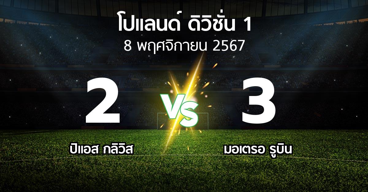 ผลบอล : ปิแอส กลิวิส vs มอเตรอ รูบิน (โปแลนด์-ดิวิชั่น-1 2024-2025)