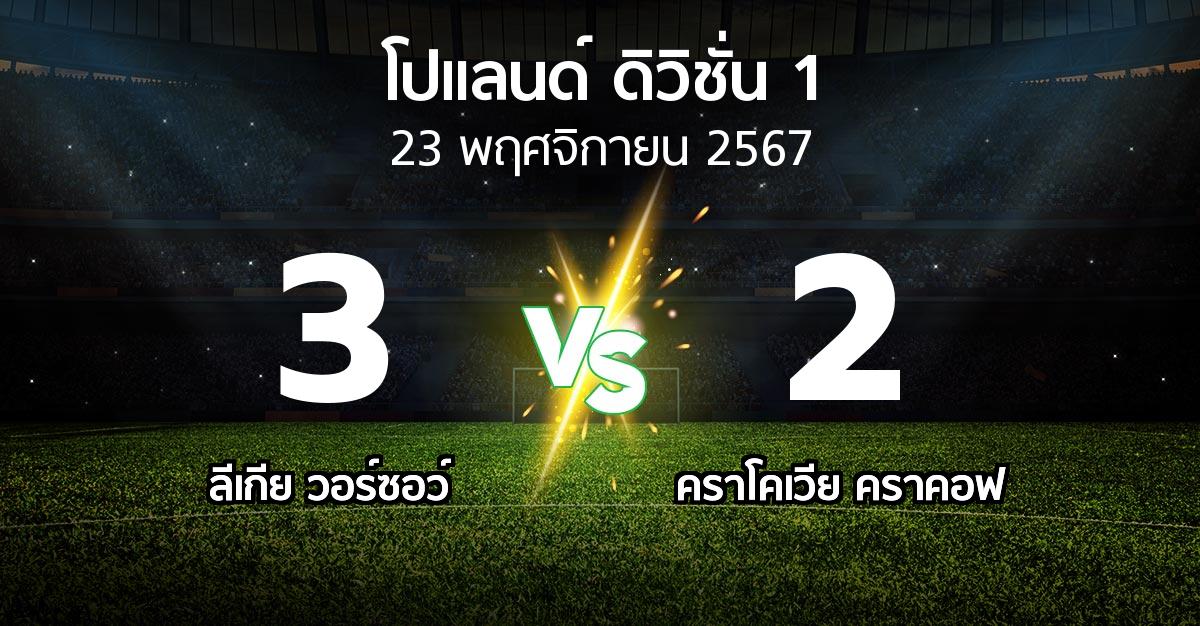 ผลบอล : ลีเกีย  vs คราโคเวีย คราคอฟ (โปแลนด์-ดิวิชั่น-1 2024-2025)