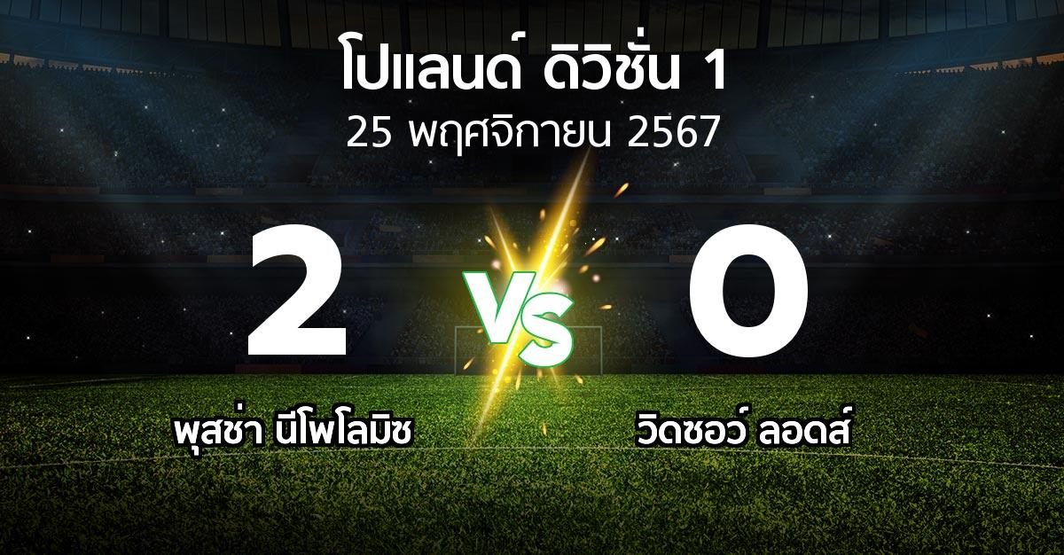 ผลบอล : พุสช่า นีโพโลมิซ vs วิดซอว์ ลอดส์ (โปแลนด์-ดิวิชั่น-1 2024-2025)