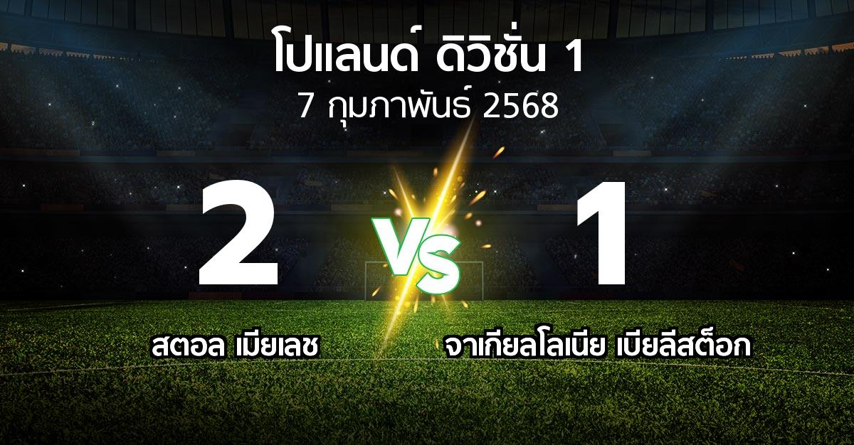 ผลบอล : สตอล เมียเลช vs จาเกียลโลเนีย เบียลีสต็อก (โปแลนด์-ดิวิชั่น-1 2024-2025)