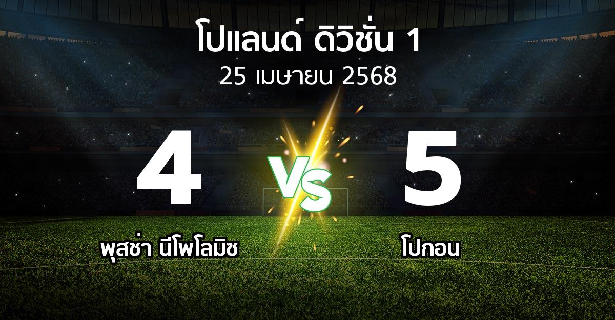 ผลบอล : พุสช่า นีโพโลมิซ vs โปกอน (โปแลนด์-ดิวิชั่น-1 2024-2025)