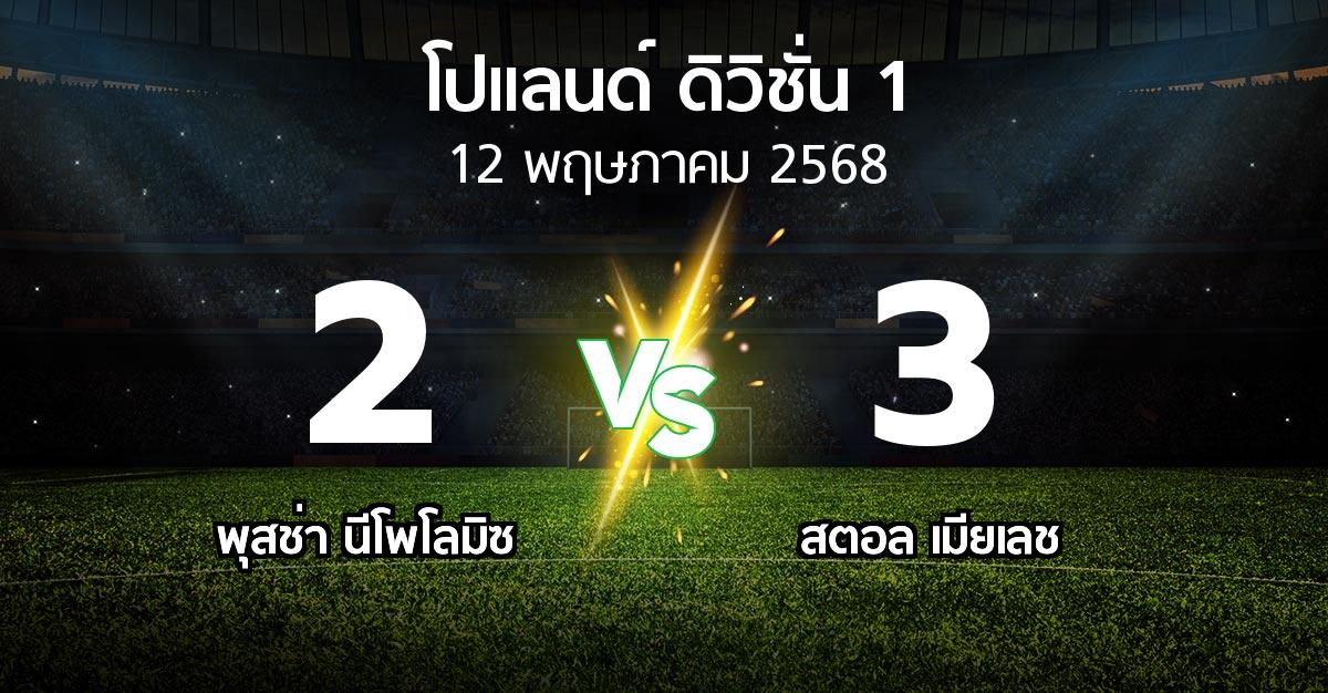 ผลบอล : พุสช่า นีโพโลมิซ vs สตอล เมียเลช (โปแลนด์-ดิวิชั่น-1 2024-2025)